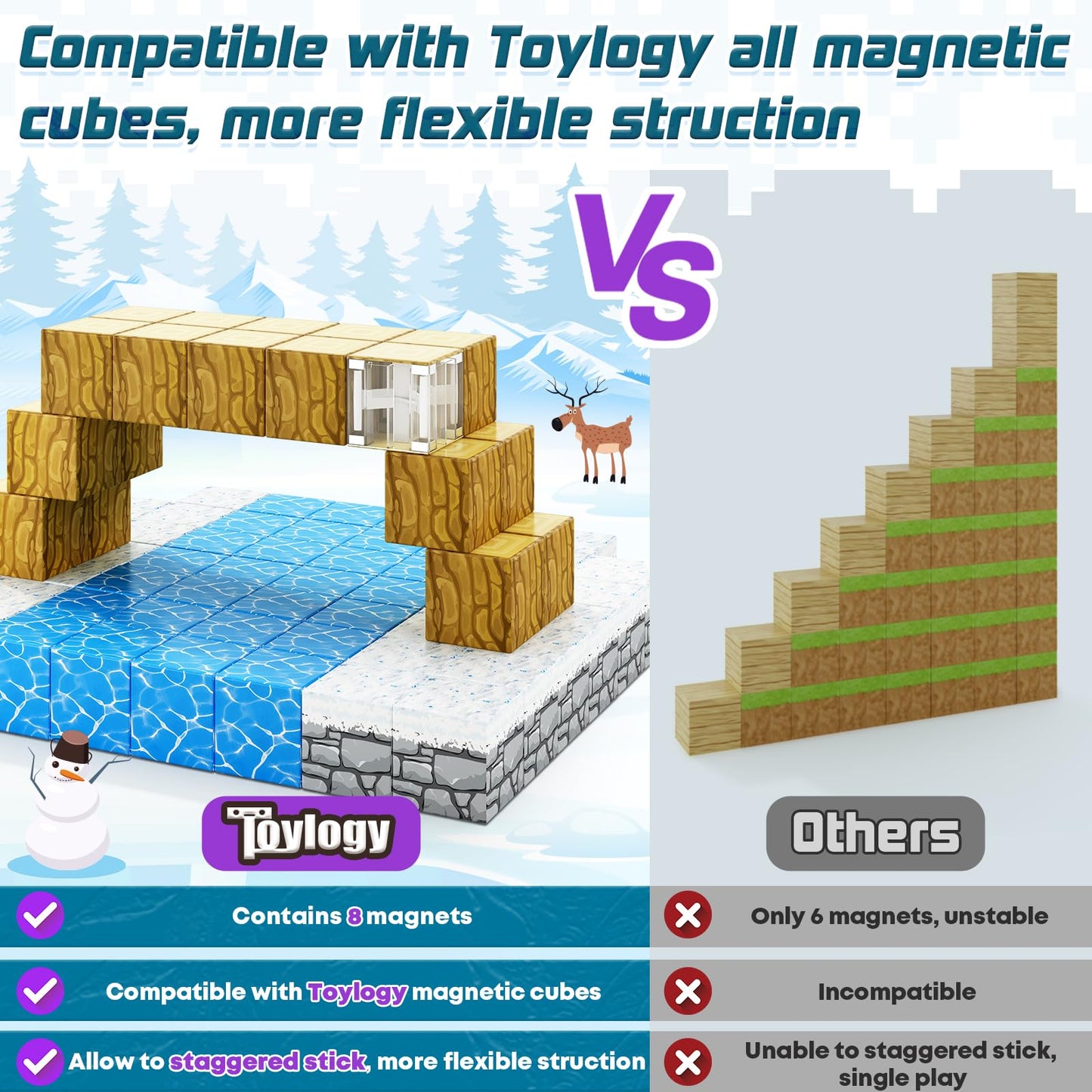 Toylogy Magnetic Blocks Ice Castle Edition – STEM & Sensory Building Toy for 3+
