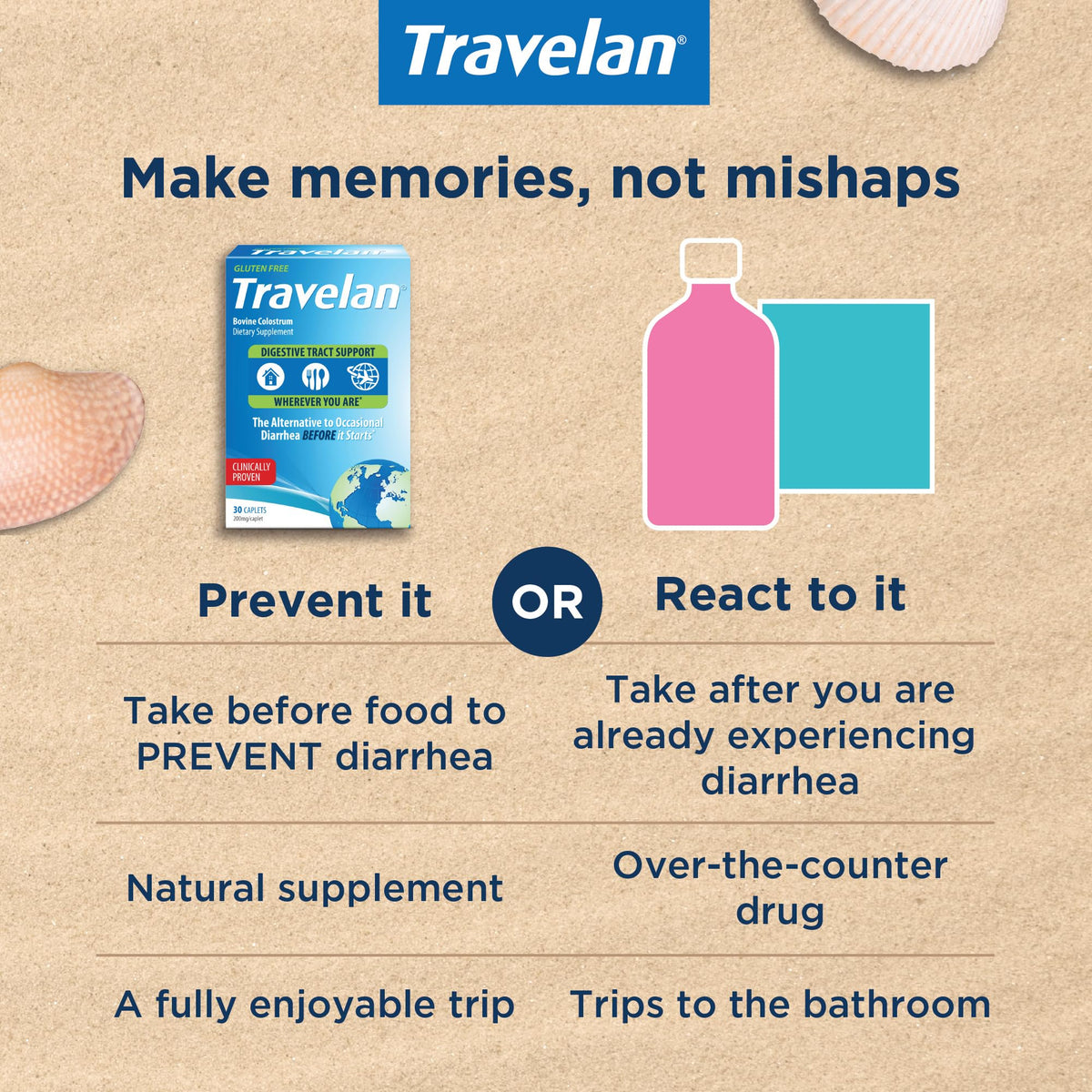Travelan Anti Diarrhea Pills — Clinically Studied, Drug-Free Traveler’s Diarrhea Prevention, 60 Count