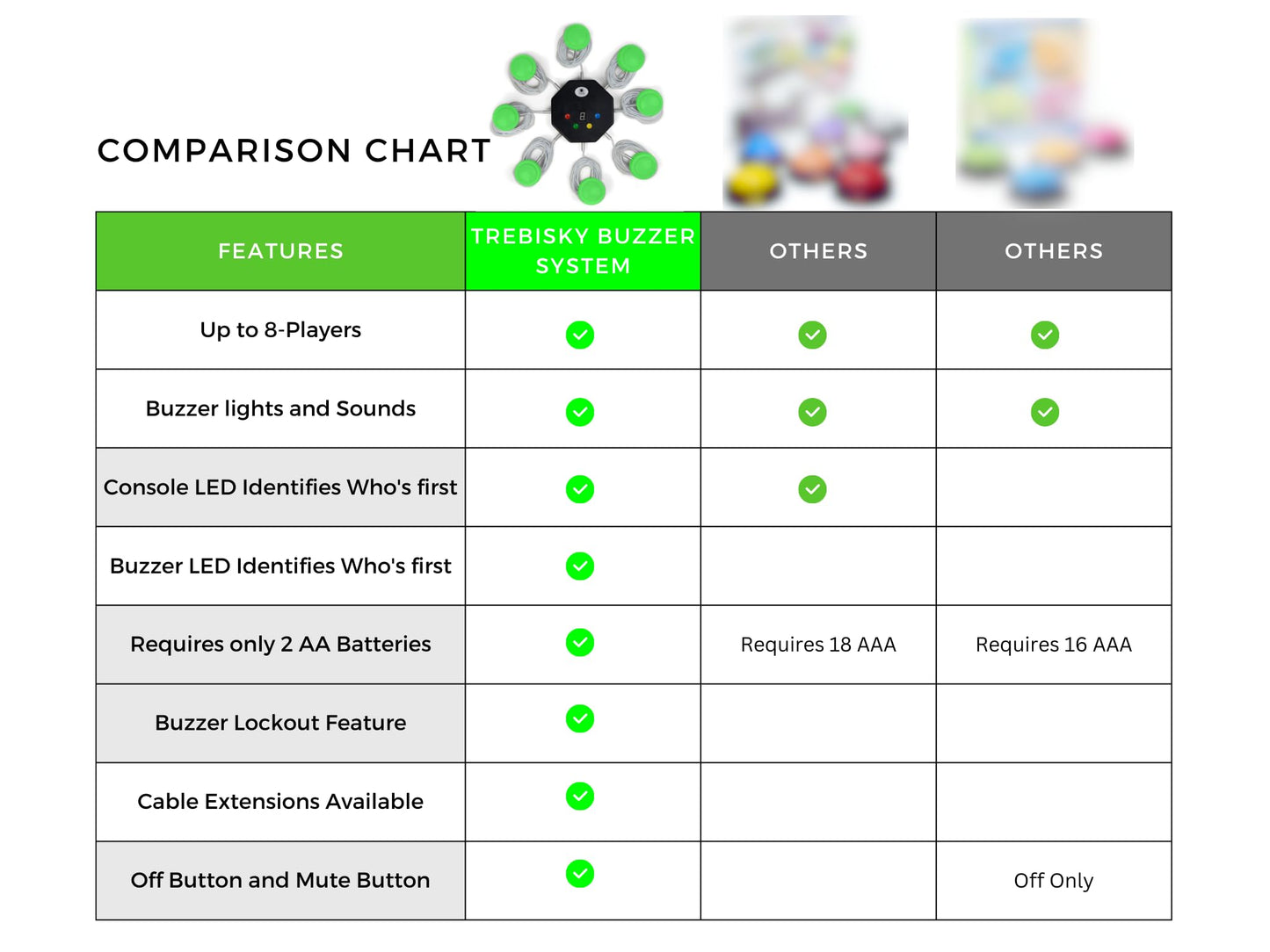 Trebisky 8-Button LED Buzzer System Gen 2 – Game Show, Classroom & Family Quiz