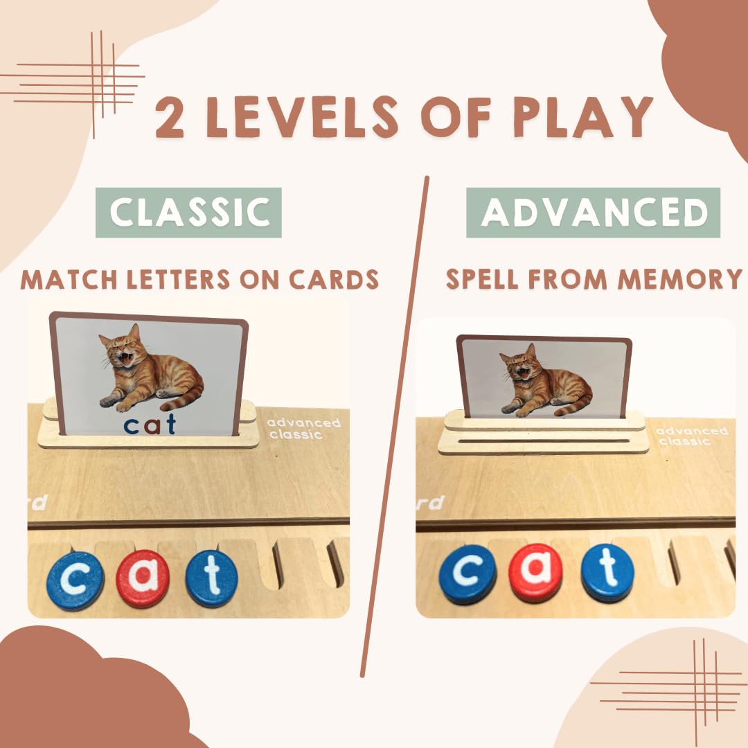 Tribetots Montessori Alphabet Board with Flashcards – Wooden Reading & Spelling Toy for 4+