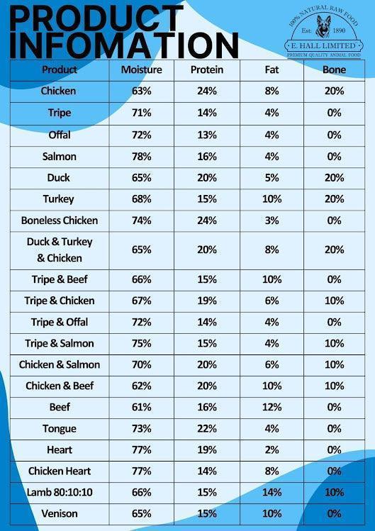 Tripefactory Sunderland - 1lb Block (Single) - Raw Dog & Cat Food
