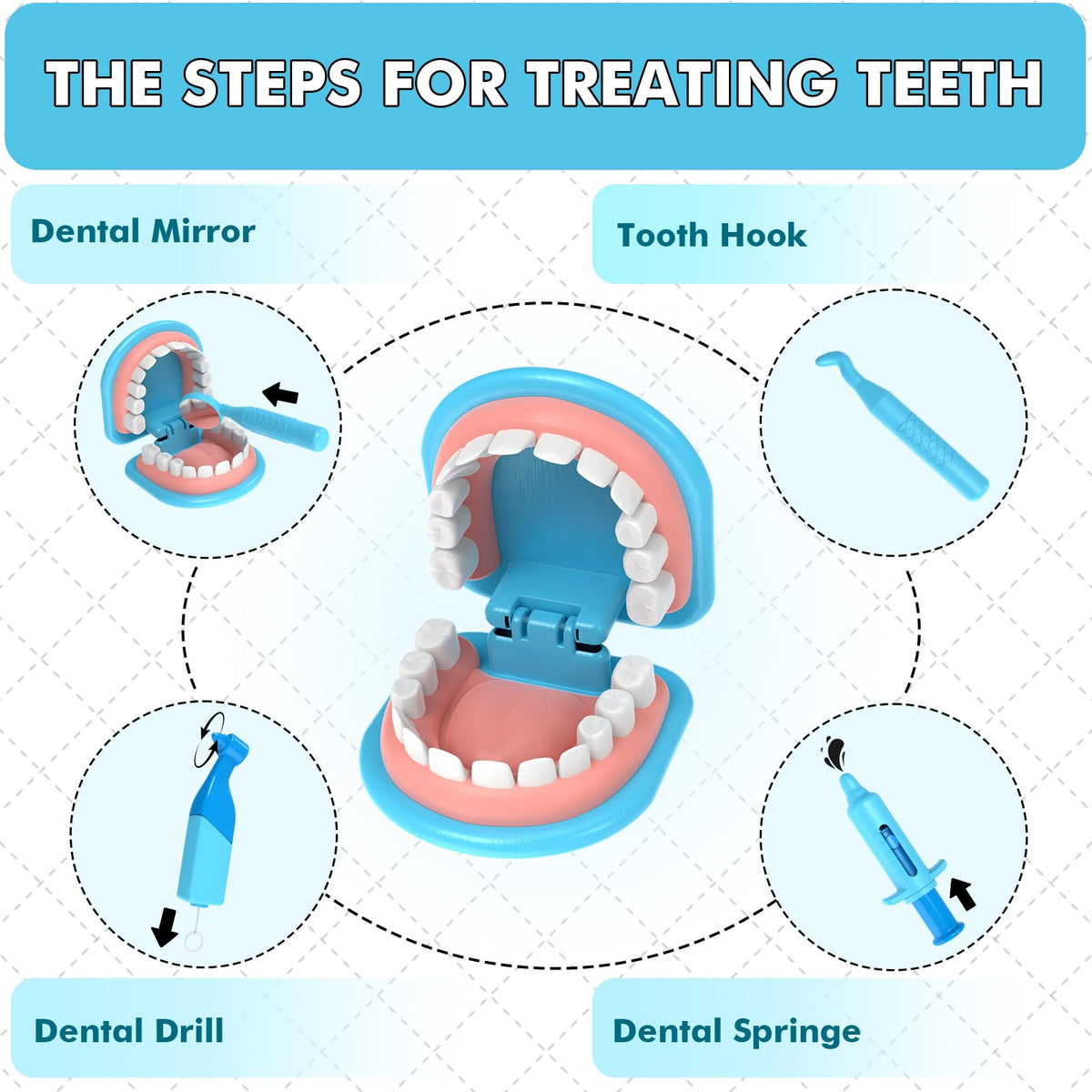 Trulloyoo Dentist Play Set for Toddlers 3-5 | Pretend Dentist Kit Toy