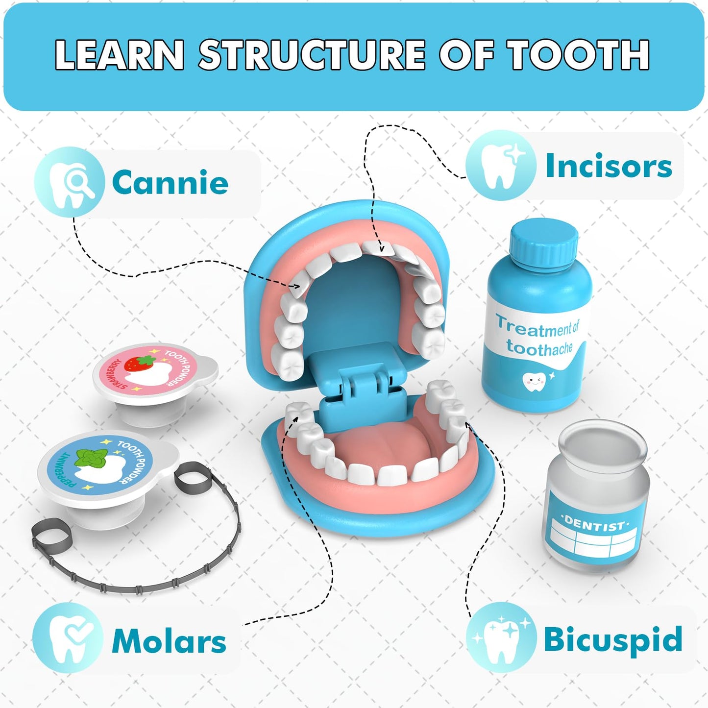Trulloyoo Dentist Play Set for Toddlers 3-5 | Pretend Dentist Kit Toy