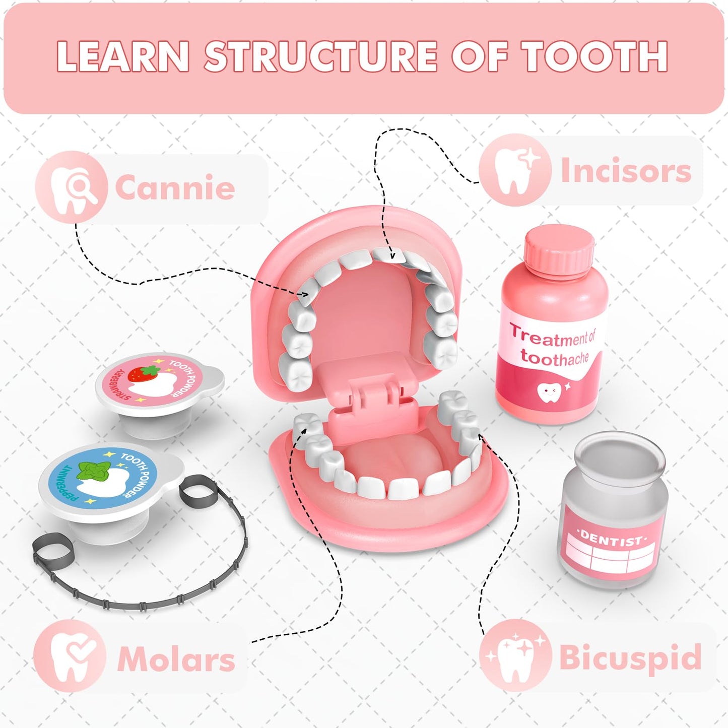 Trulloyoo Dentist Play Set Pink - Pretend Dental Kit for 3-5