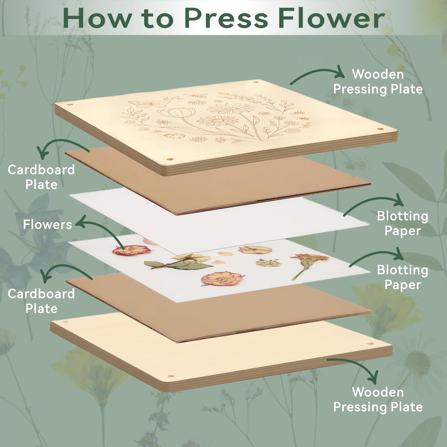 TTUGTTUG Flower Press Kit 11x11 — 10-Layer DIY Floral Press for Art, Weddings & Crafts