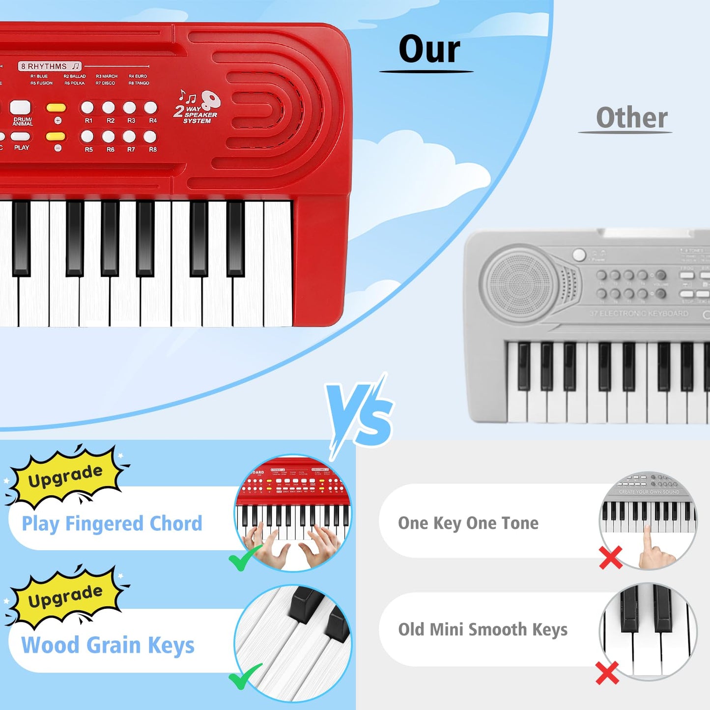 TWFRIC Kids 37-Key Toy Piano Keyboard with Dual Speakers & Mic – Ideal 3-8 Year Old Gift (Red)