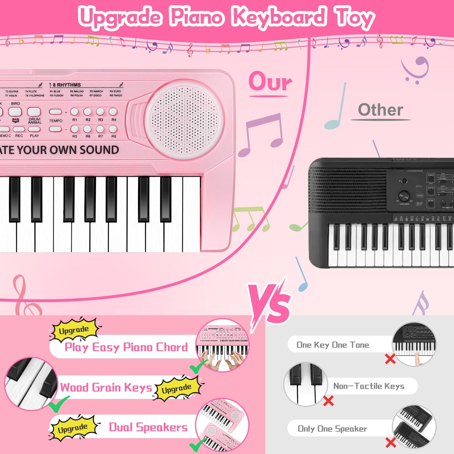 TWFRIC Kids Toy Piano Keyboard 37-Key Pink with Microphone | Gift for 3-8 Year Olds