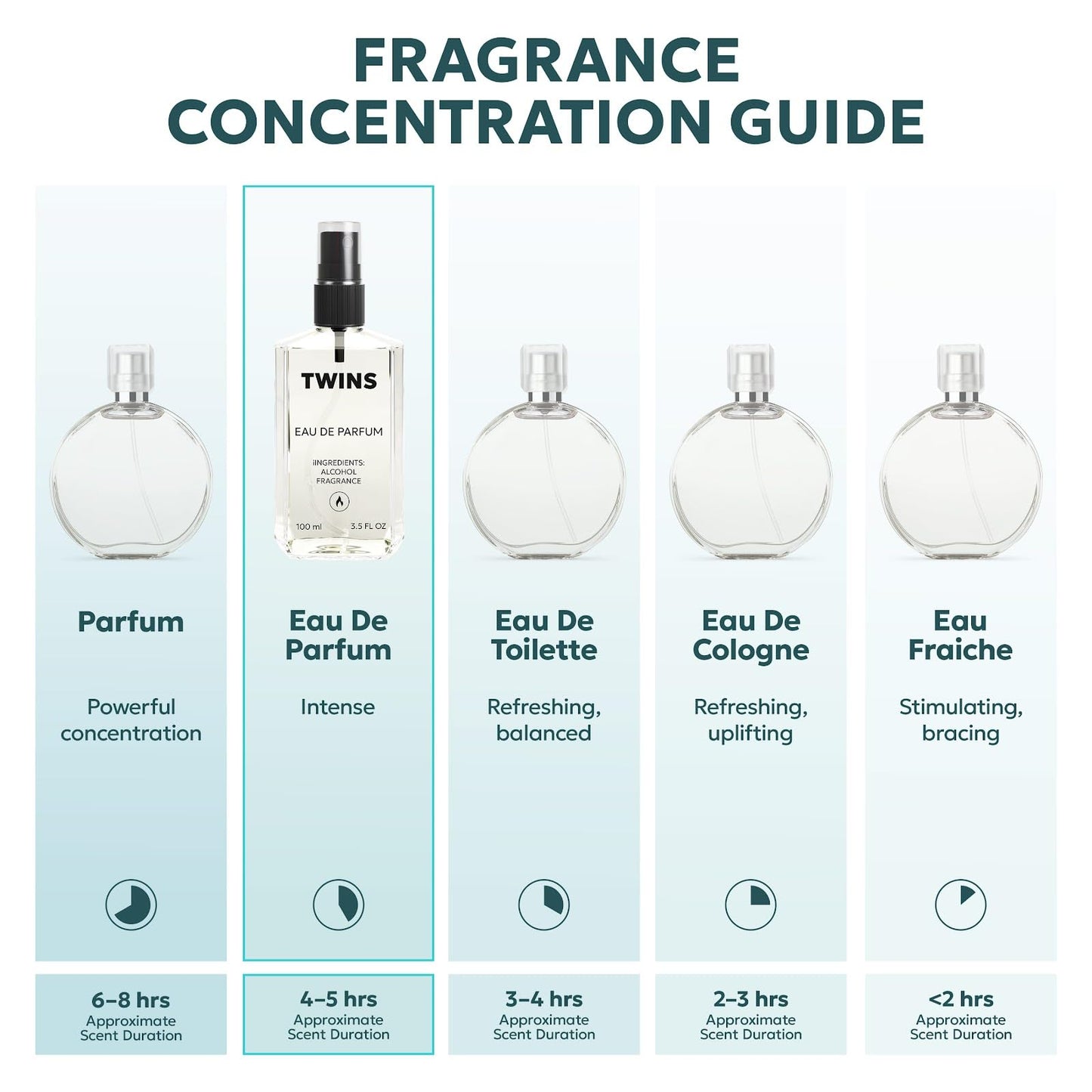 TWINS Impression of Musk Kashmir – Unisex Eau de Parfum 100 ml | No.1164