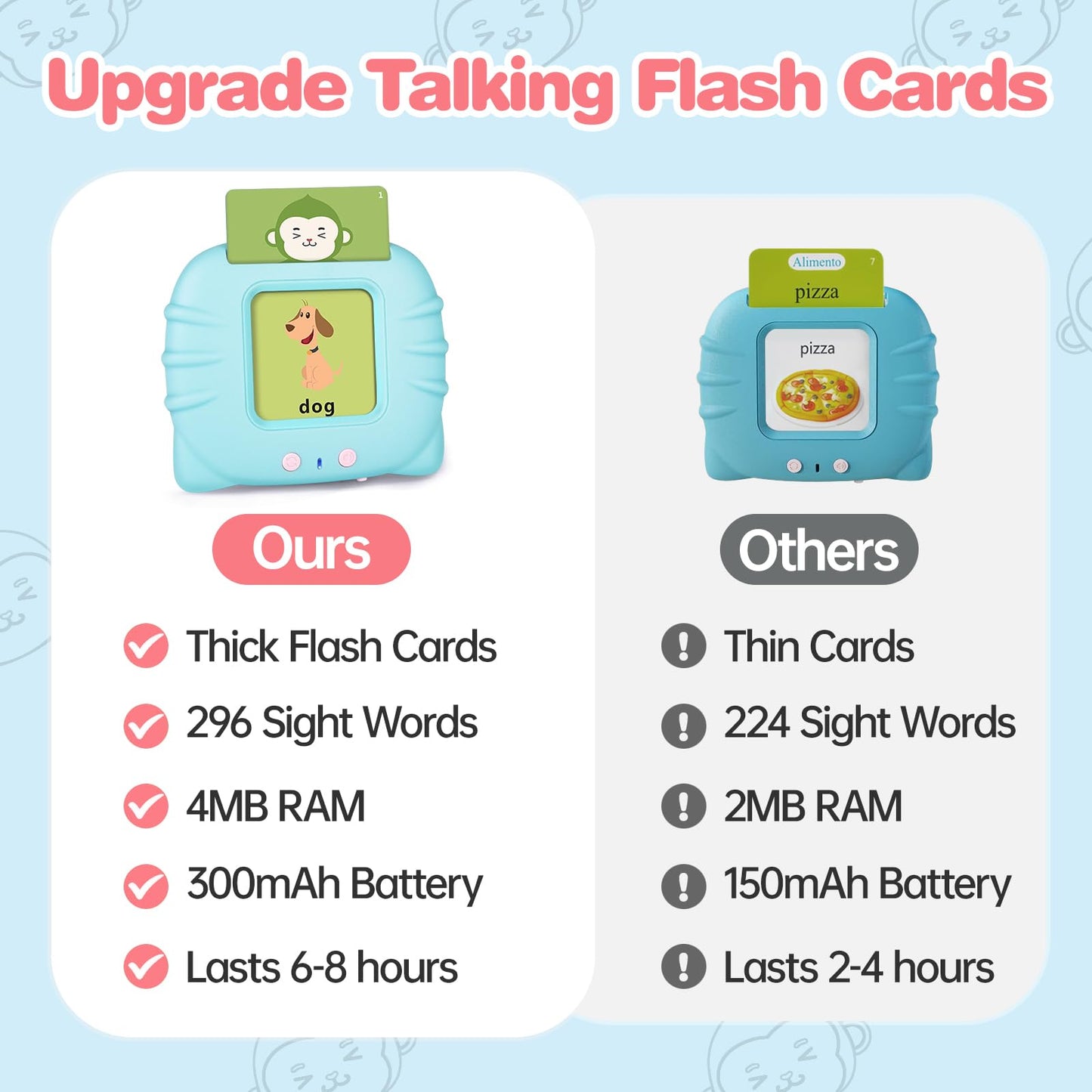 U-LEARNER 296 Sight Words Talking Flash Cards for Toddlers | Montessori Speech Toy