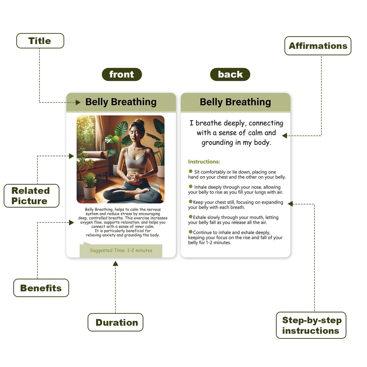 Uflognirz Somatic Therapy Exercise Cards – 40 Mindfulness Practices for Nervous System Regulation