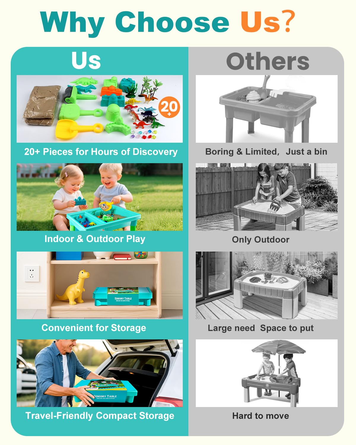 Uiopy Sandbox Kit Sand Table – Creative Sensory Play for Kids 3-5
