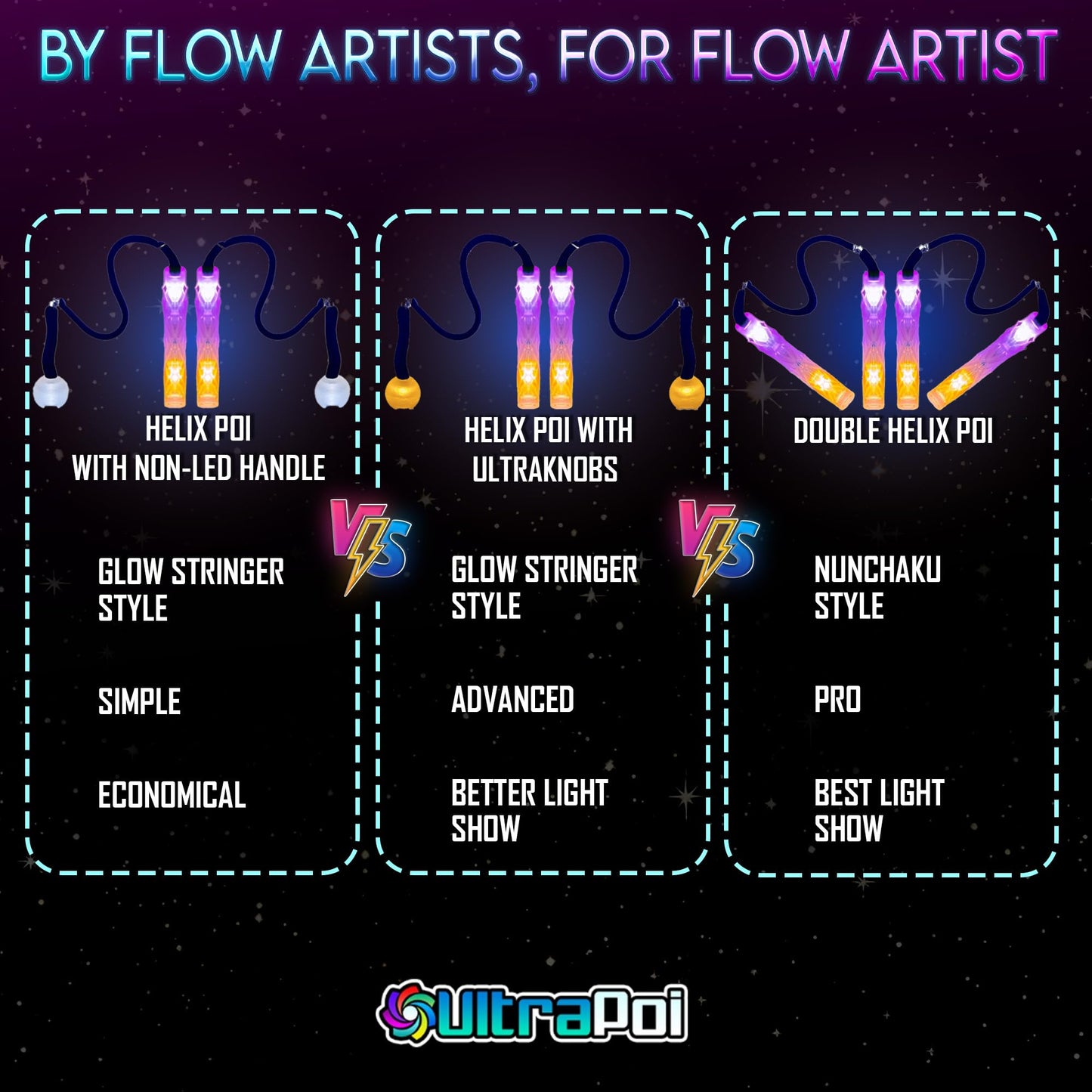 UltraPoi HelixPoi Set with LED Glowstick Handles – 70+ Color Modes | Flow Arts