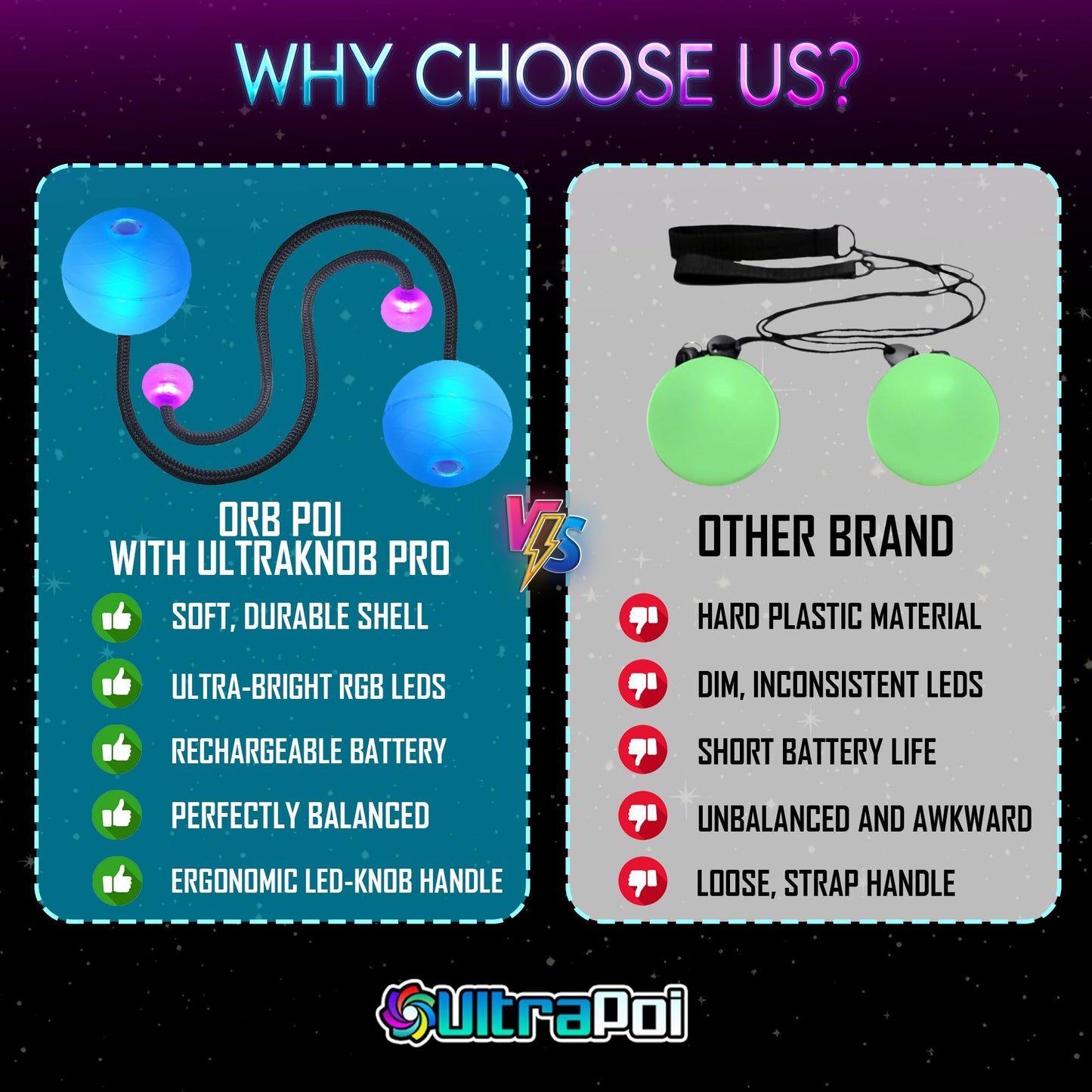 UltraPoi OrbPoi LED Poi Balls - USB Rechargeable Flow Toys with 30+ Color Modes