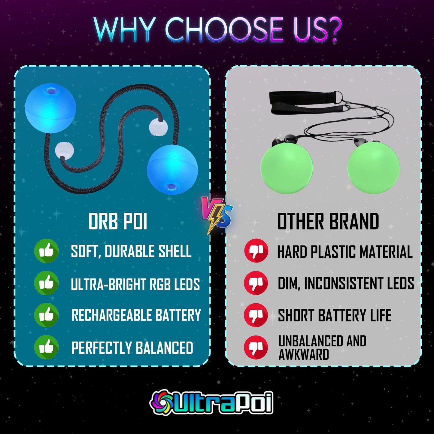 UltraPoi OrbPoi Non-LED Knob Handles + LED Poi Balls Set – USB Rechargeable, 30+ Color Modes