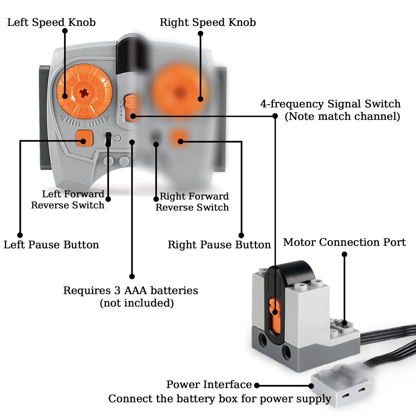 UNCLE BRICK 9-in-1 Motor Power Function Set – High-Torque Motors & Advanced Control