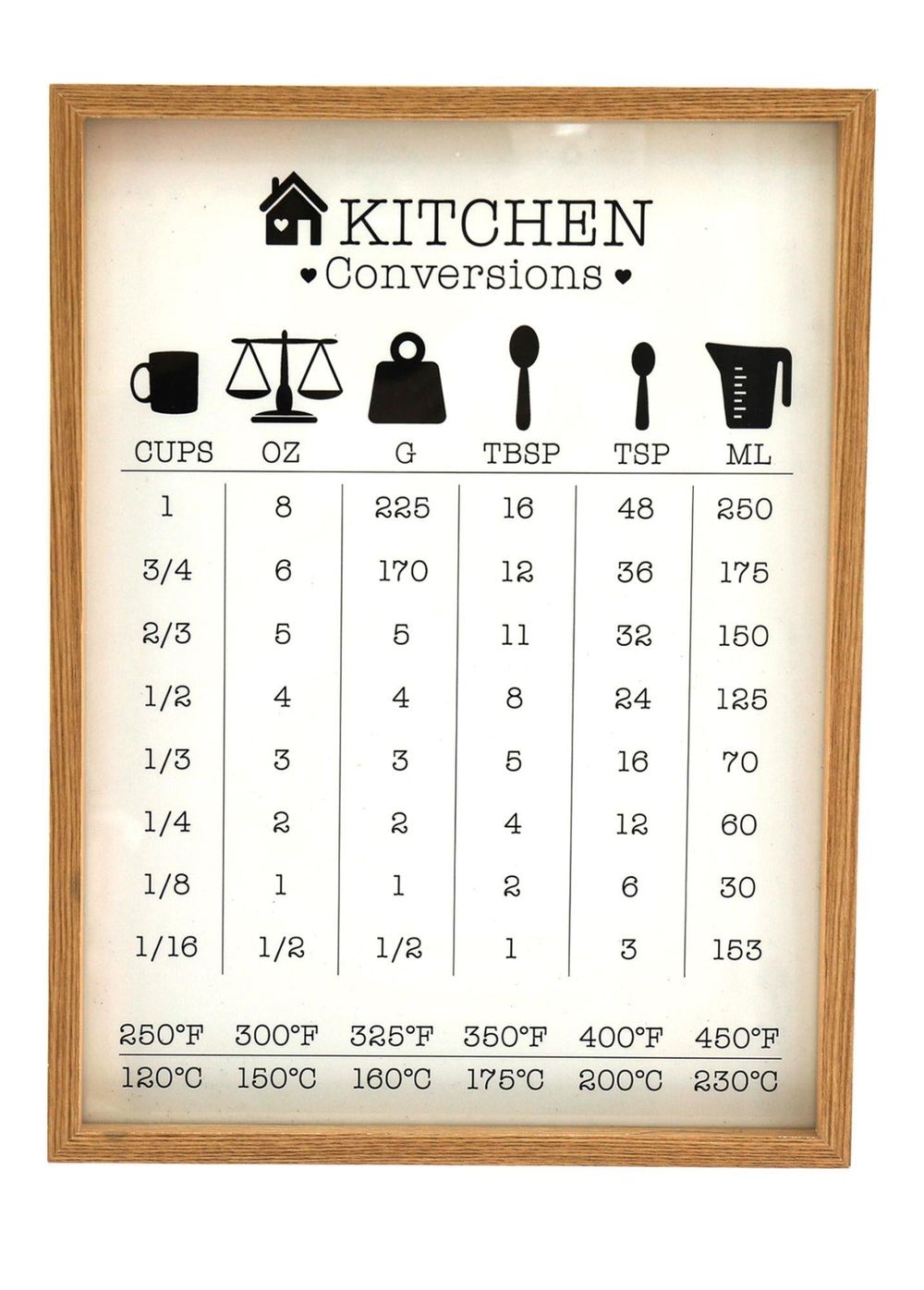 Kitchen Conversions Guide in Frame: Practical & Stylish Conversion Chart Print for Easy Cooking. Clear & Legible Measurements. Wooden Frame.
