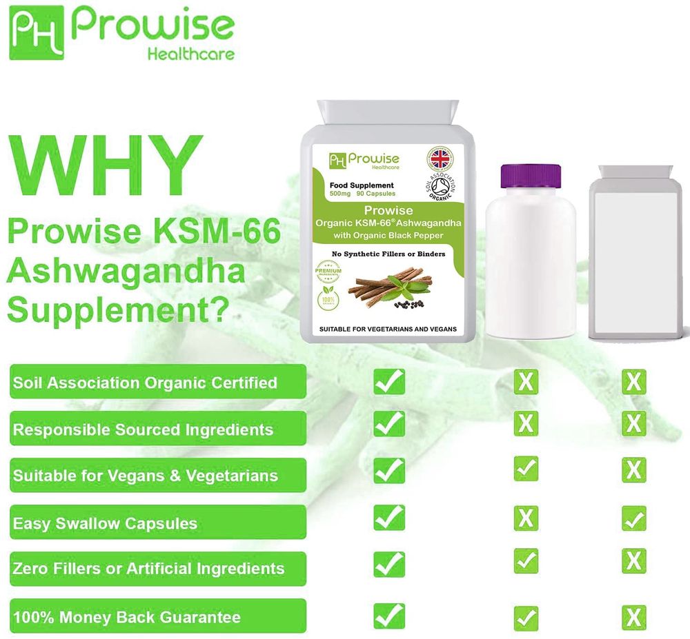 Highest Strength KSM-66 Ashwagandha w/ Organic Black Pepper 500mg 90 Caps