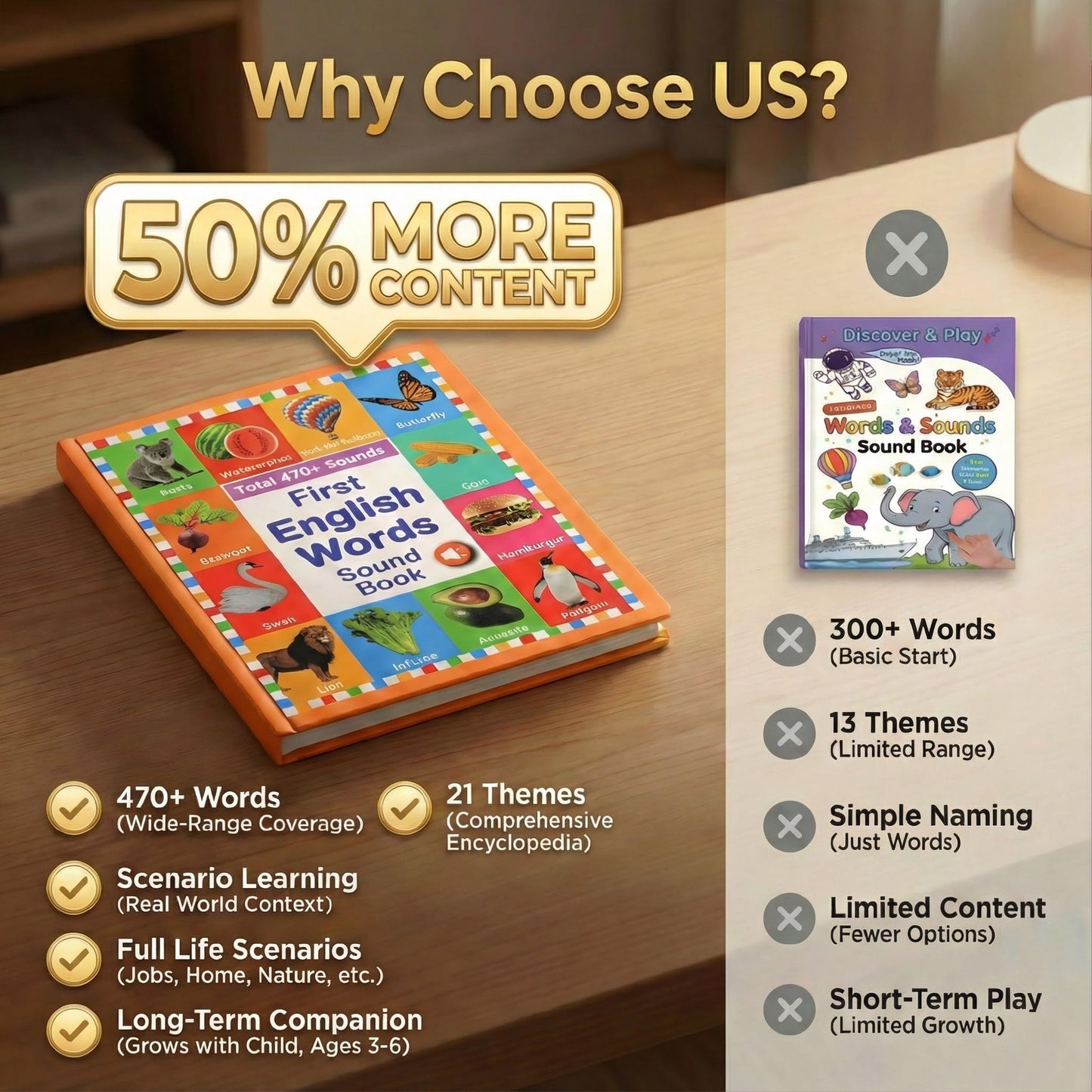 UOBODER My First English Words Sound Book for Kids 3-6 | 470+ Words, 21 Themes, Screen-Free Educational Fun