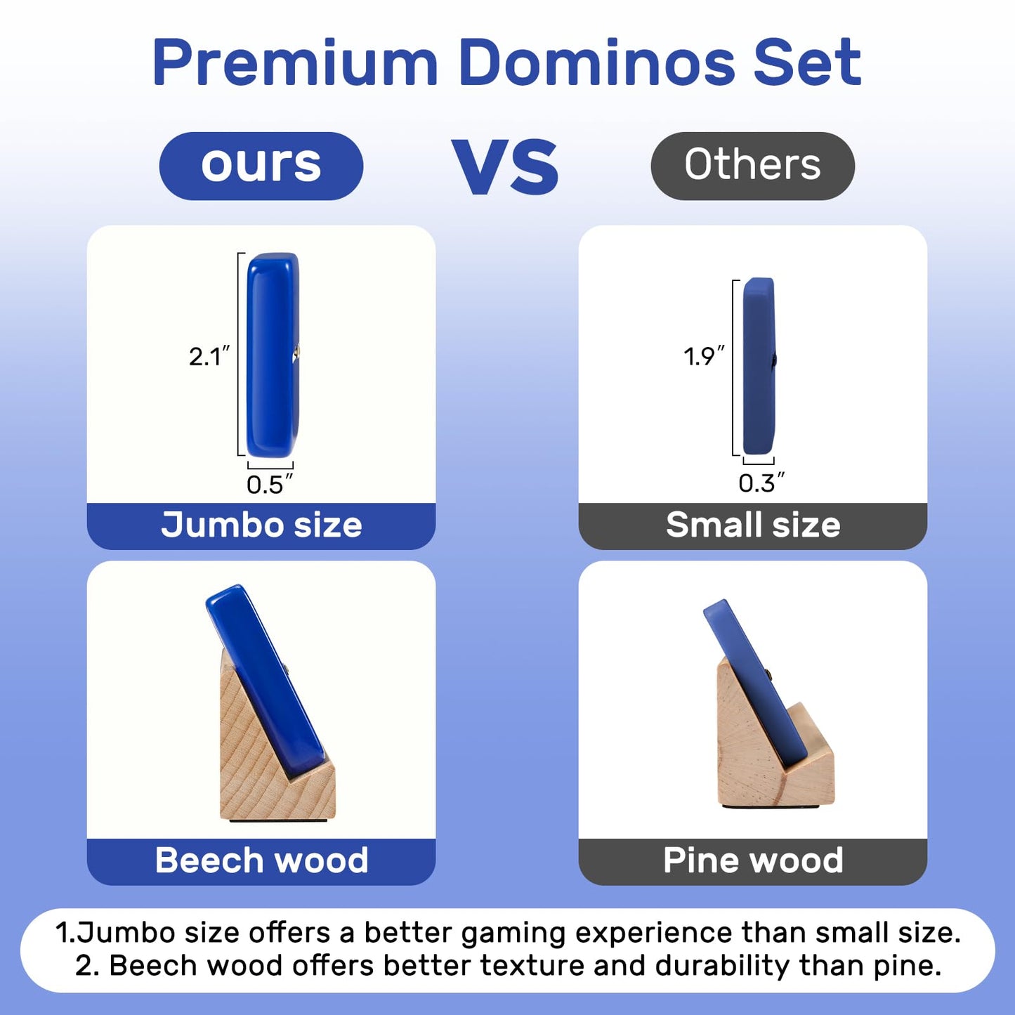uvcany Jumbo Dominos Set for Adults — 4 Beech Racks, 28 Tiles, Portable Travel Case | Double Six Dominoes