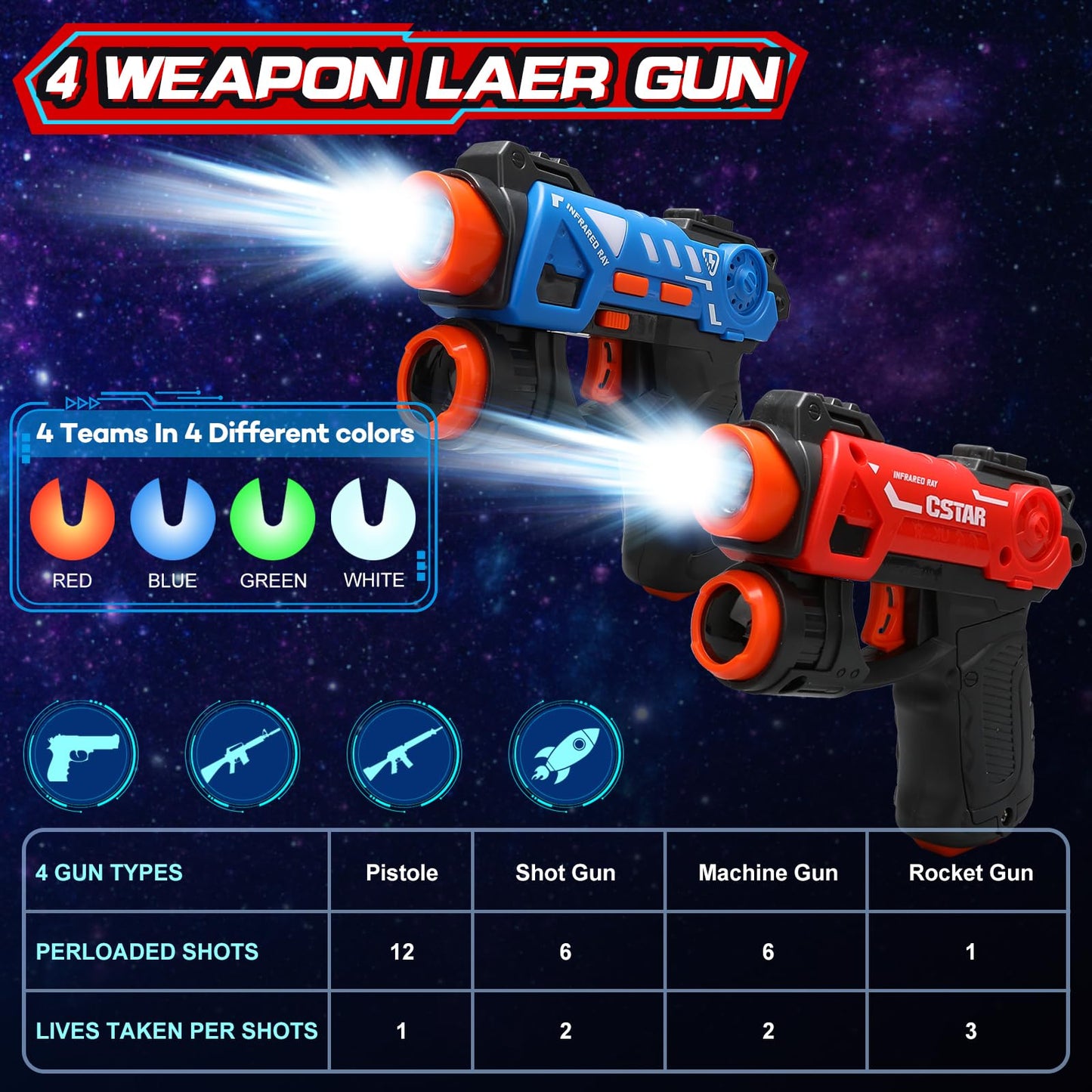 VATOS Infrared Laser Tag Set with Projector - 2-Player Mini Laser Guns for Kids 3+