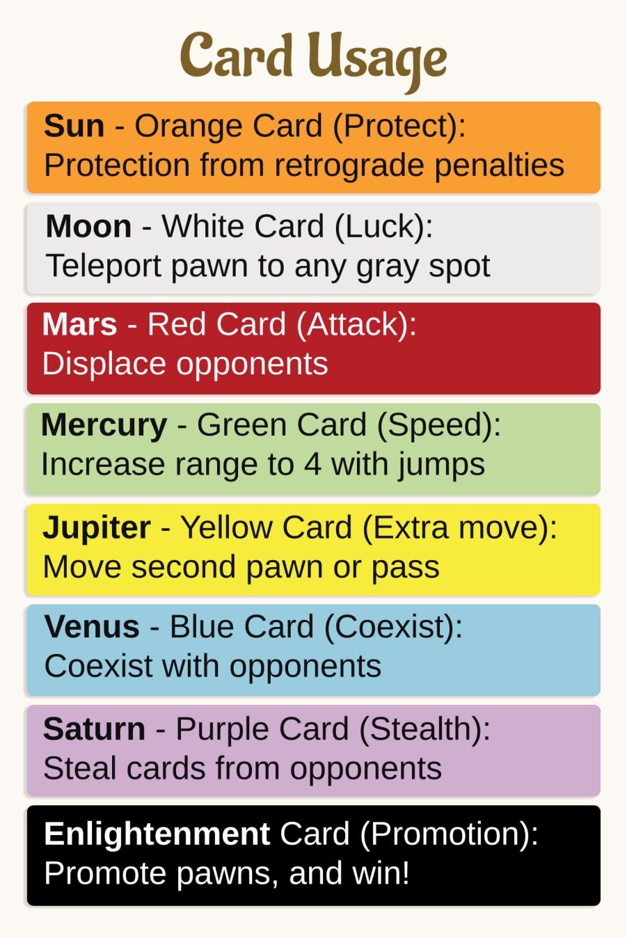 Vediic: Vedic Board Game – Cosmic Strategy for 2-7 Players
