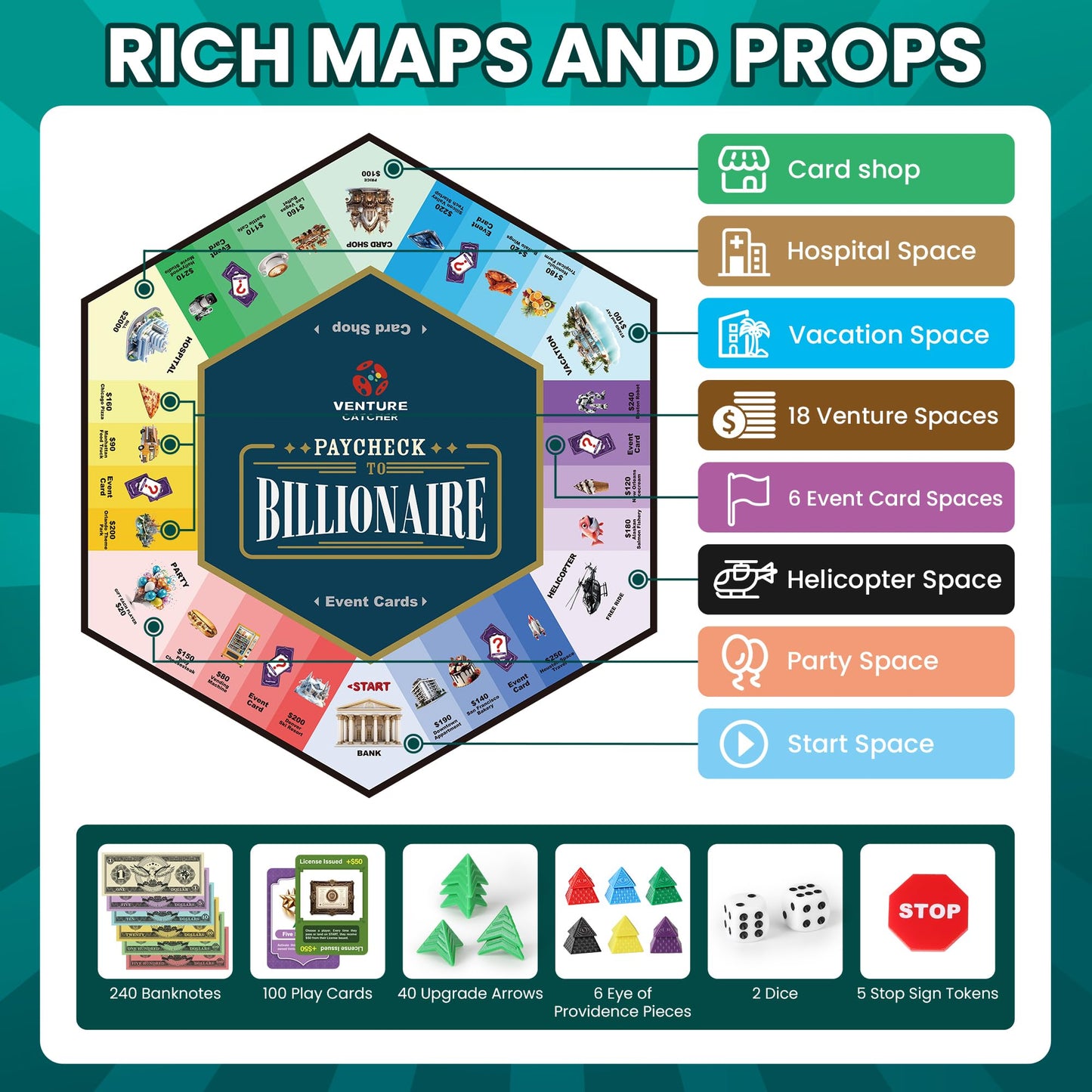 Paycheck to Billionaire – Smart Investing & Cost Management Board Game by Venture Catcher