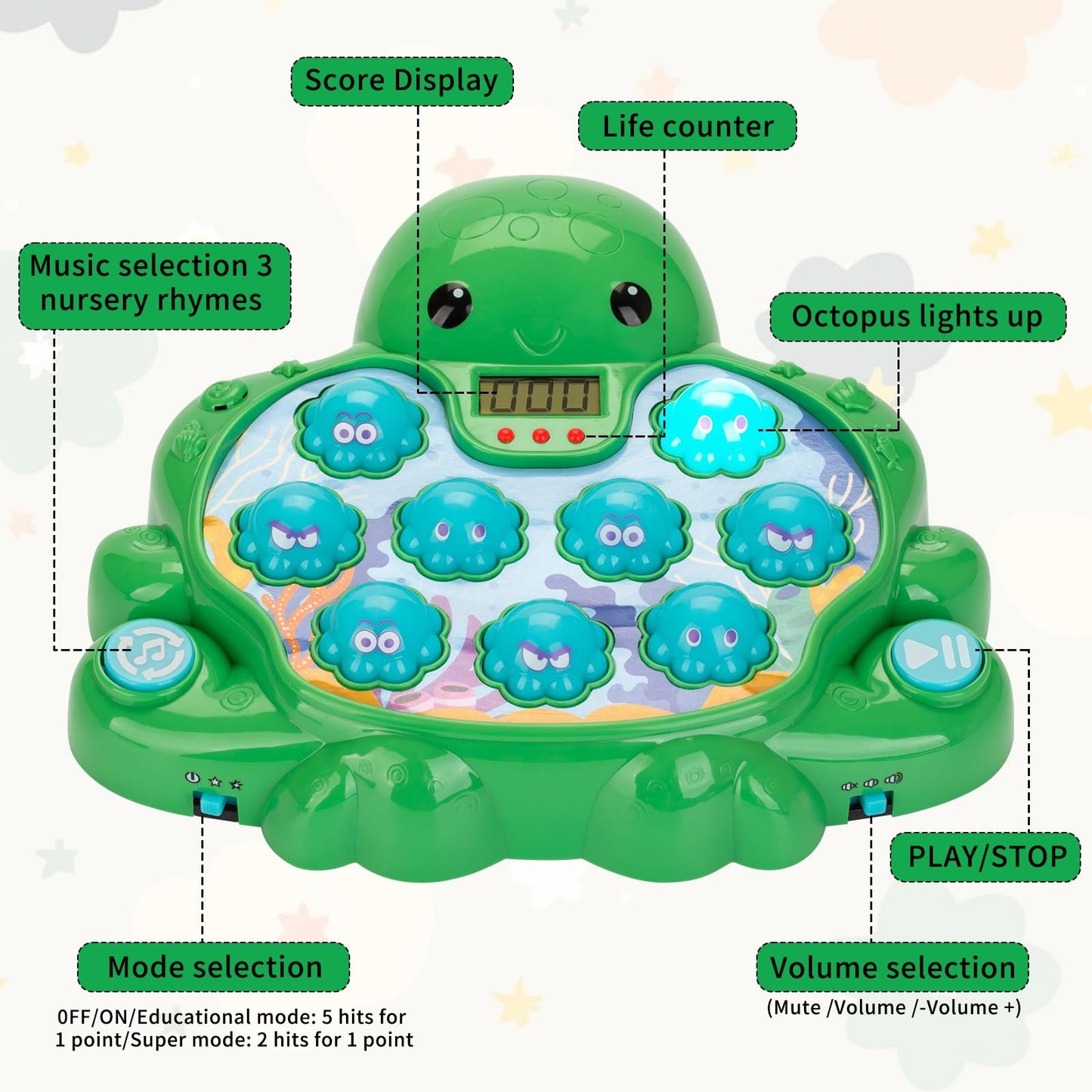 Veoasis Interactive Whack-a-Mole Game for Toddlers – Digital Display, Silent Mode, 26 Levels