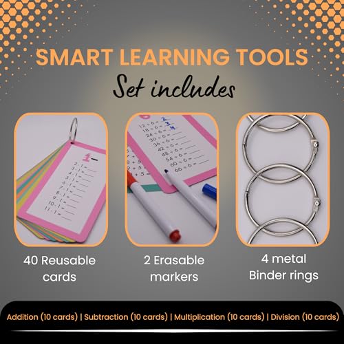 VibsGo Math Flash Cards for Kids (Grades 1-3) - Addition, Subtraction, Multiplication & Division | 4-Pack with Rings & Markers