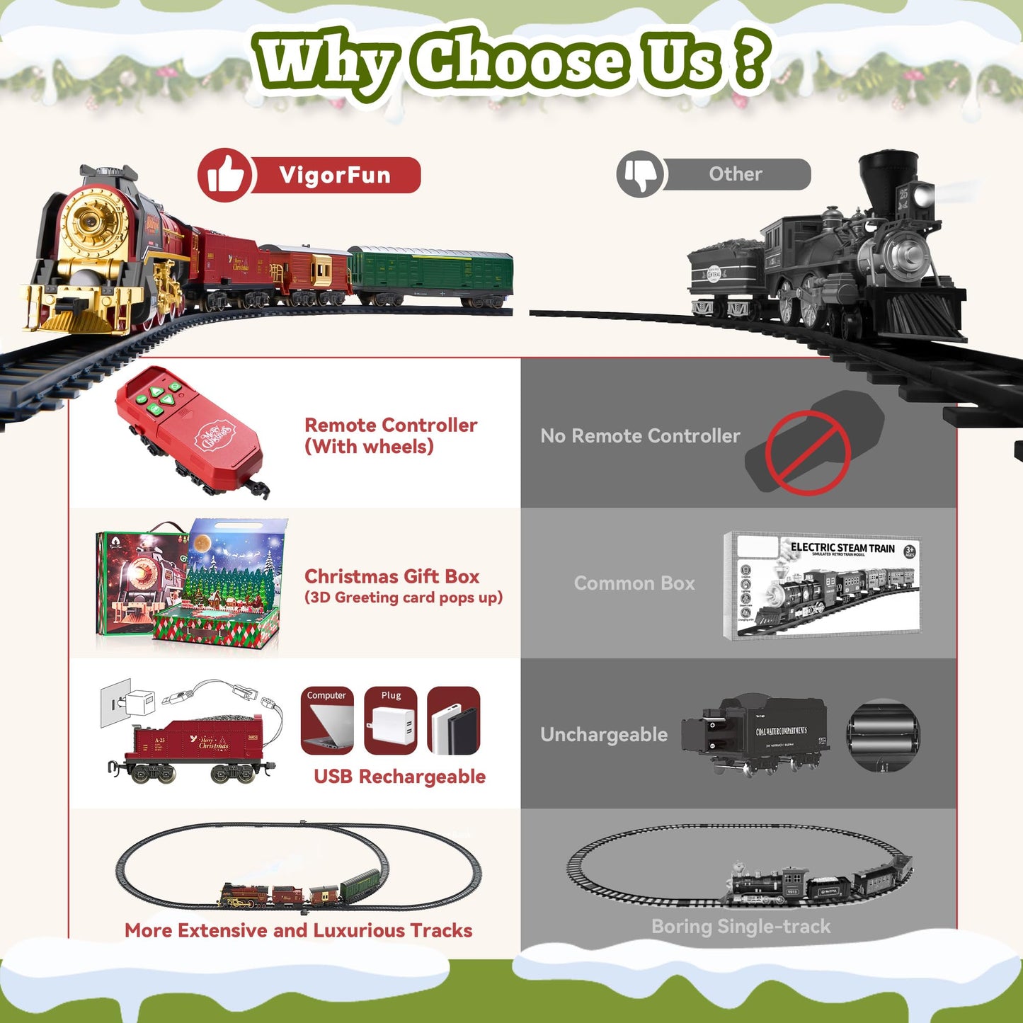 VigorFun Train Set with Gift Case – Smoke, Light & Sound for Christmas Tree Play