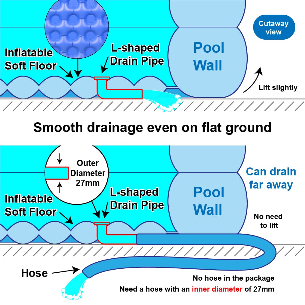 WateBom Inflatable Kiddie Pool — 51” x 33” x 21” with Soft Floor & Quick Inflation
