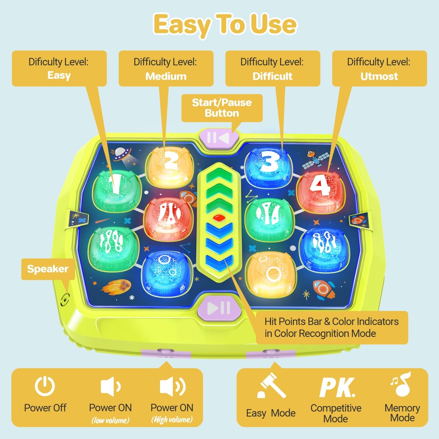 WAYKEE Whack Mole Game for Kids — 3 Modes, 39 Challenges, Safe & Engaging
