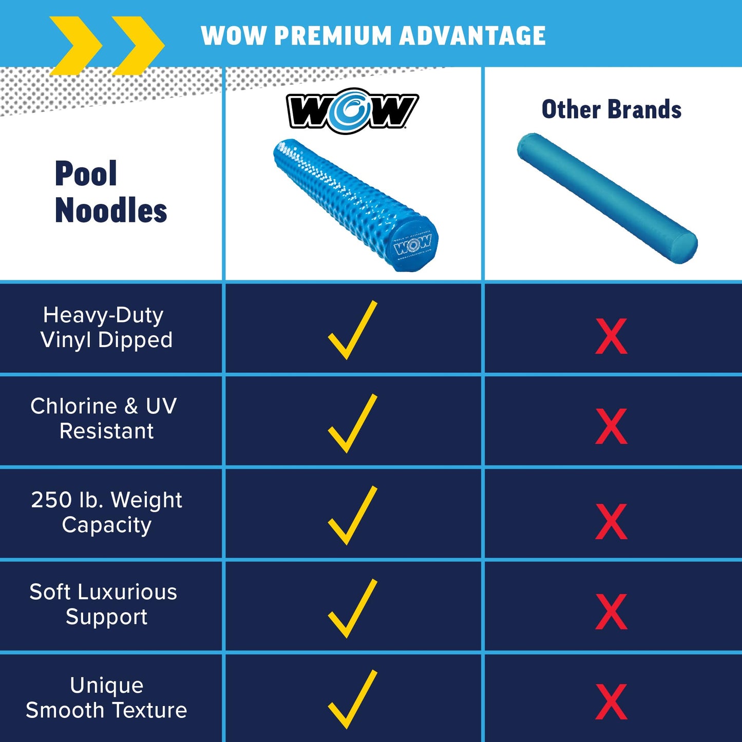 WOW Sports Heavy Duty Vinyl Jumbo Pool Noodle – 250 lb Buoyancy for Pool & Lake