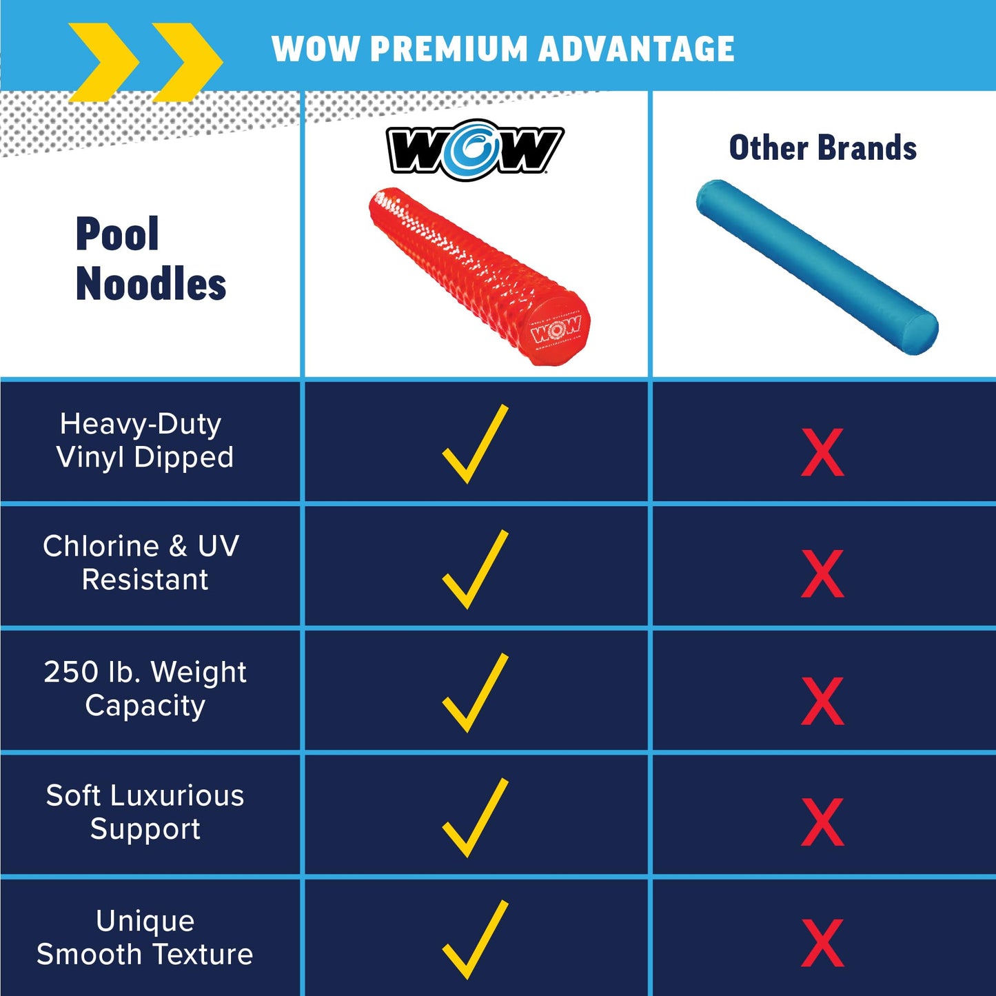 WOW Sports Red Foam Pool Noodle - 46 Inches, Ultra Buoyant & UV-Resistant