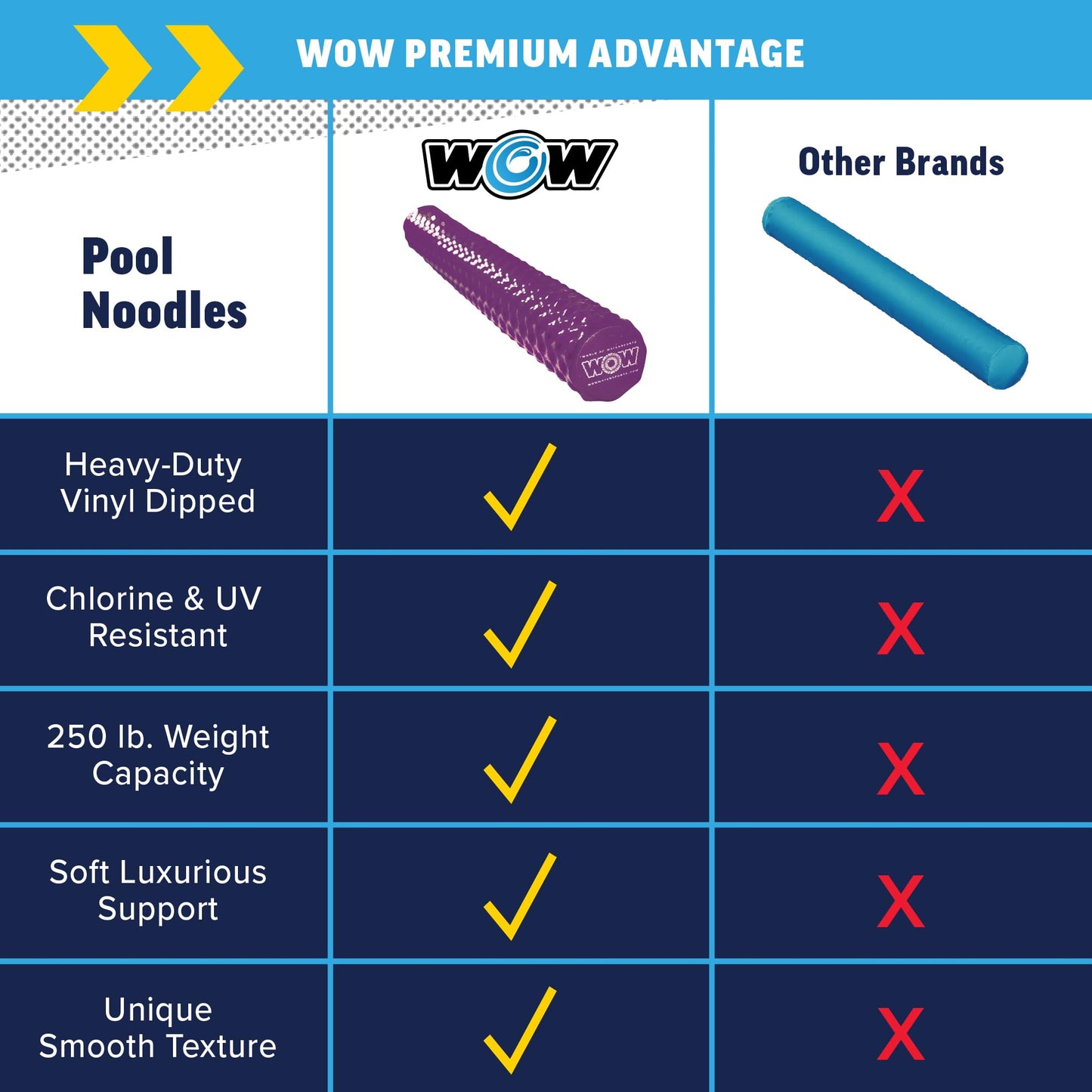 WOW Sports Purple Foam Pool Noodle - 46-inch Long, Up to 250 lb Buoyancy