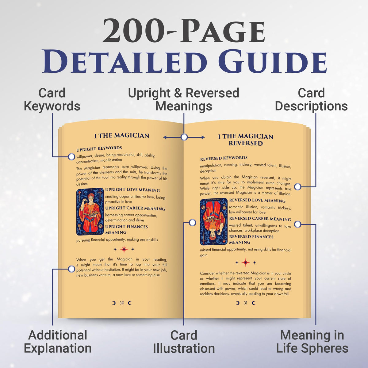Wyspell Starlight Tarot Deck for Beginners – Blue with Guide Book