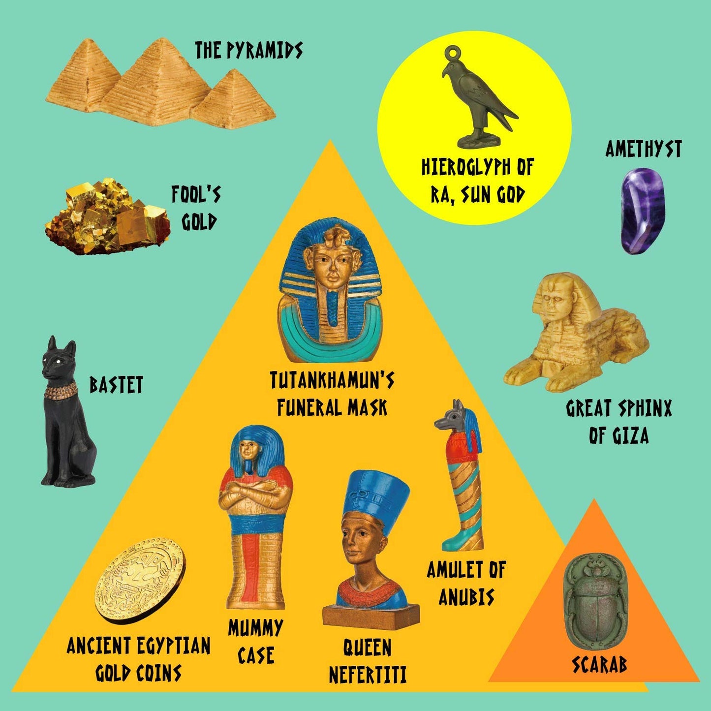 XX Pyramids Dig Kit – Interactive Ancient Egypt Excavation for Kids | STEM Toy