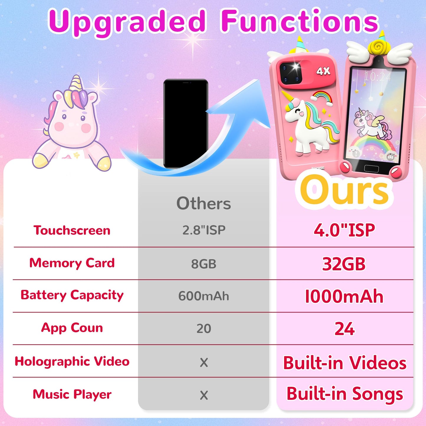 YIFOCO Kids Smart Phone for Girls – 4-Inch Touchscreen Learning Toy with 10-in-1 Fun