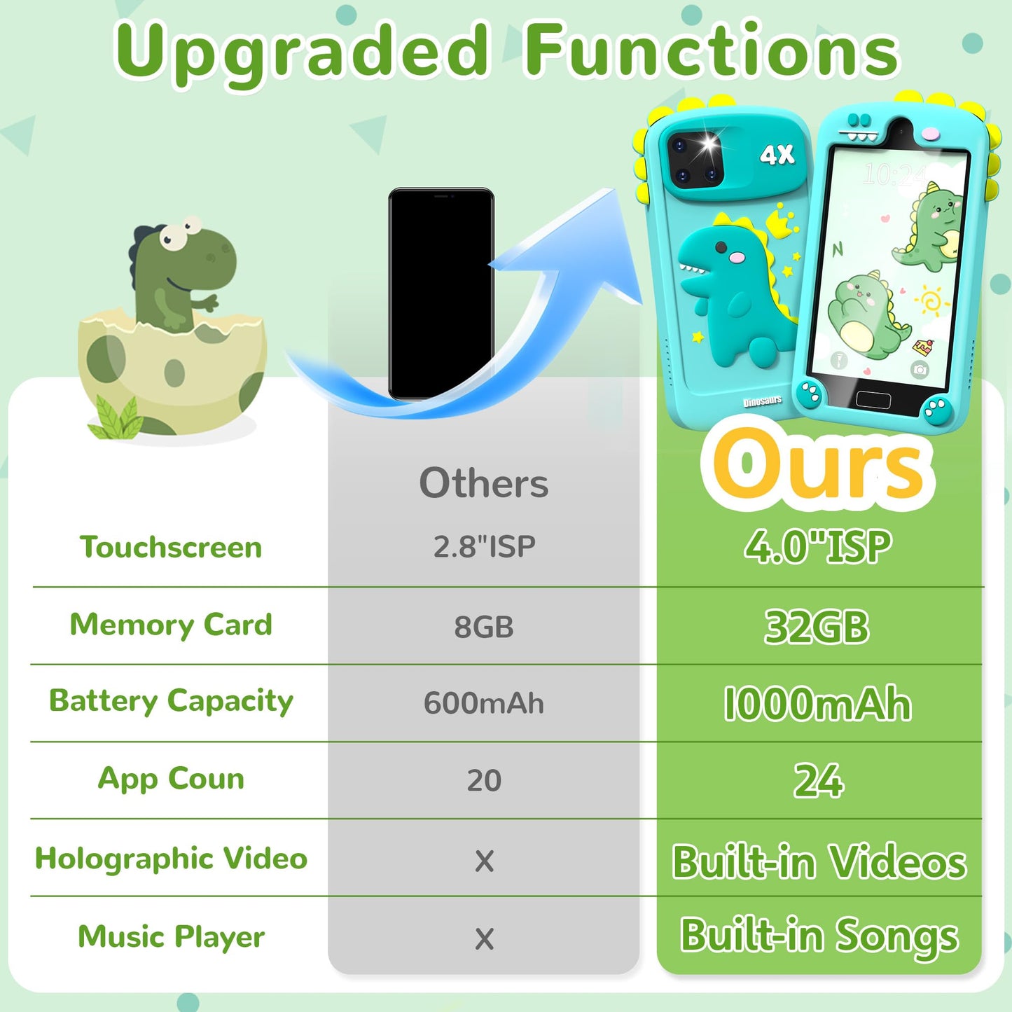 YIFOCO Smart Phone for Kids – 4-Inch Learning Toy with 32GB Card