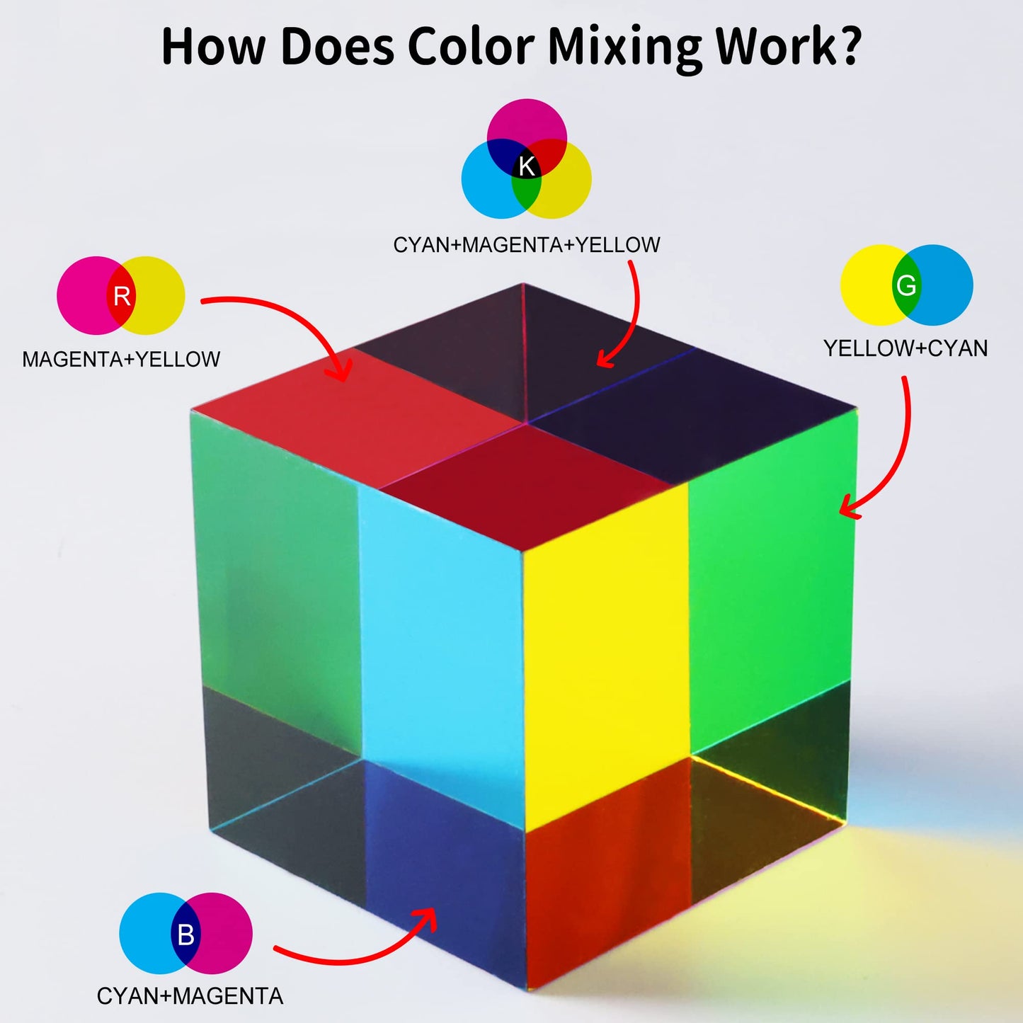 YuanDian CMY Cube – Large 80mm Colorful Acrylic Prism for Desk, Home & Education