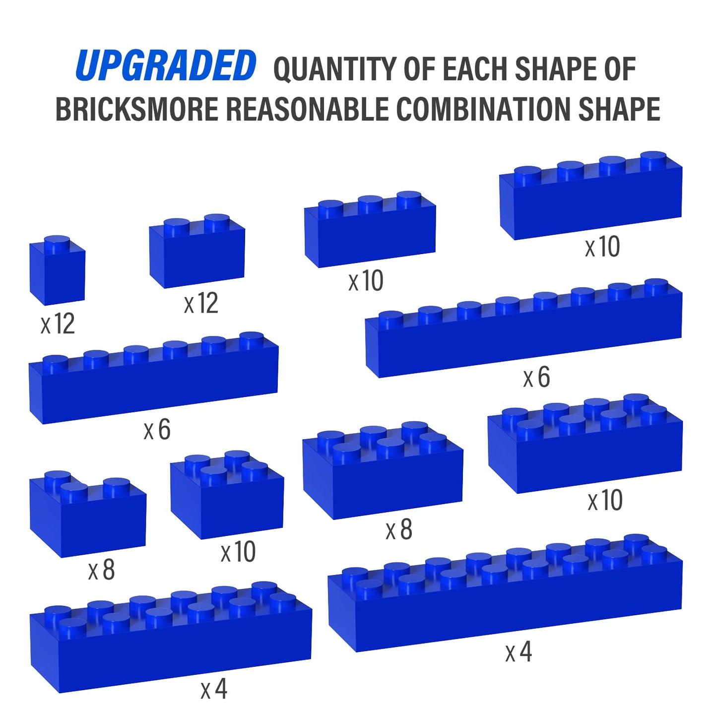 YUJHITP 100 Piece Blue Building Bricks Bulk – Compatible with LEGO Parts