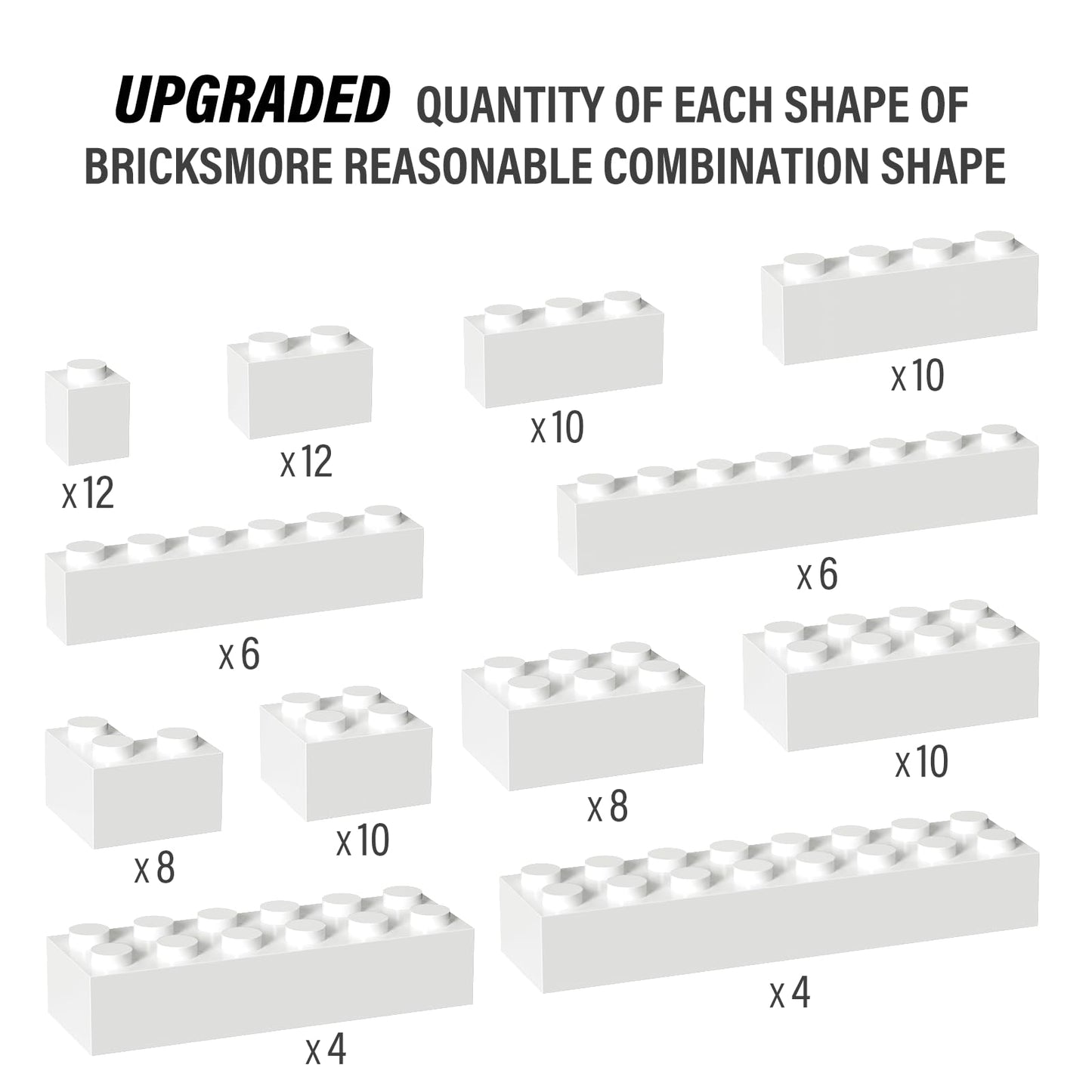 YUJHITP 100 Piece Classic Building Blocks – White, LEGO Compatible, Bulk Bricks