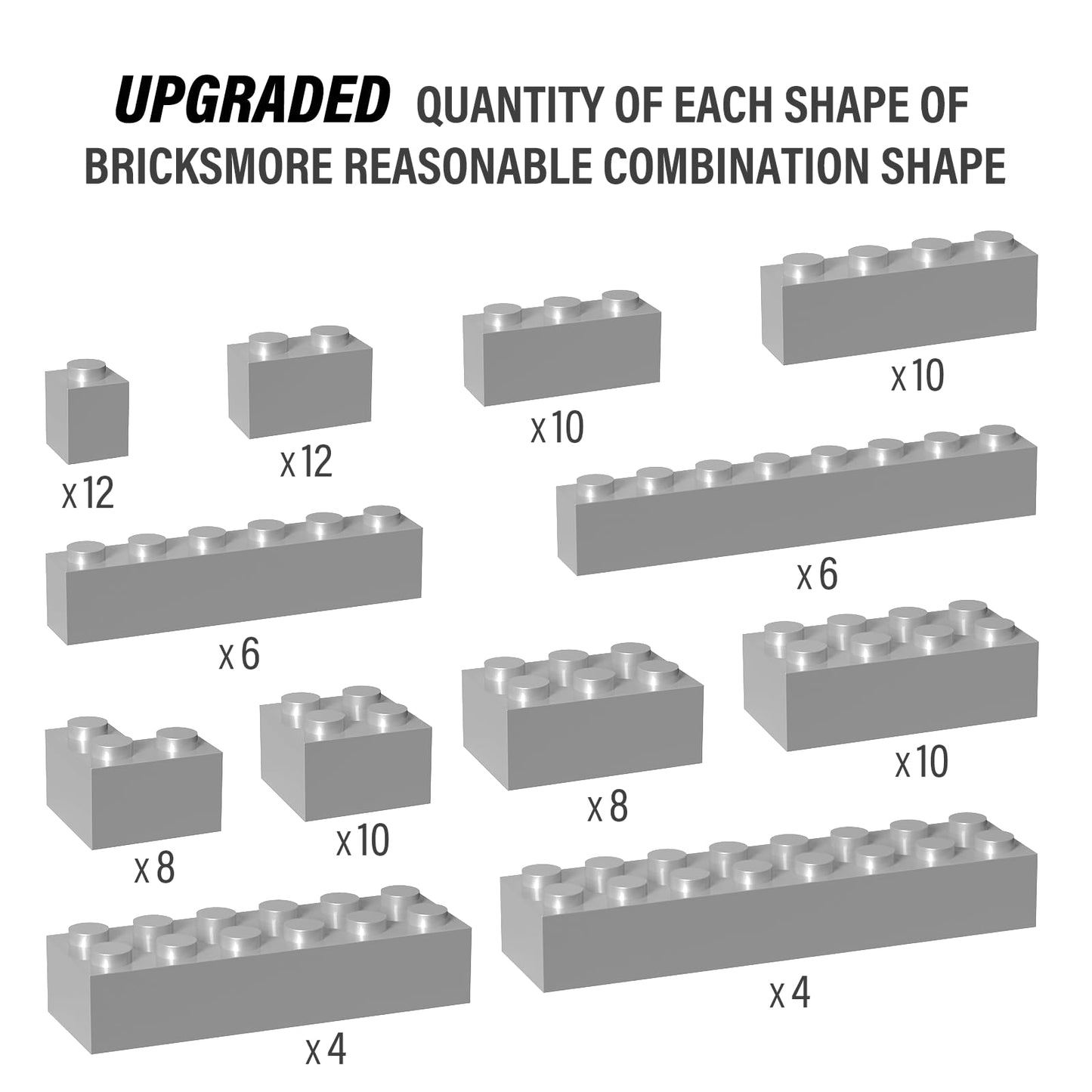 YUJHITP 100-Piece Light Gray Bricks Bulk – 12-Size Classic Building Blocks, LEGO Compatible