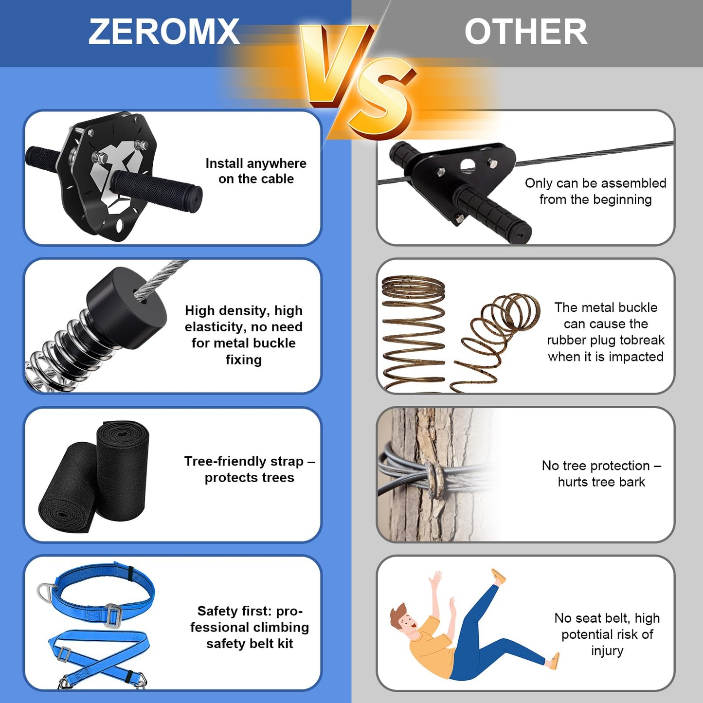 ZEROMX 110FT Zip Line Kit for Backyard | Up to 360 lbs, Safe Family Fun
