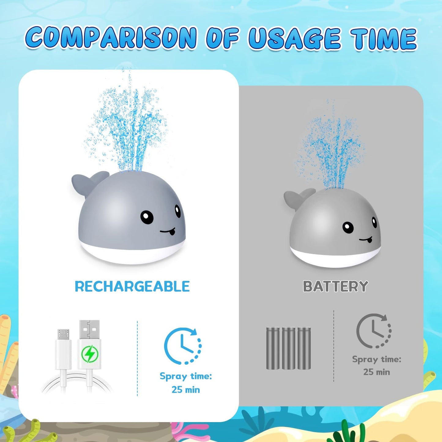 ZHENDUO Rechargeable Light Up Bath Toy – Spray & Glow Whale for Toddlers