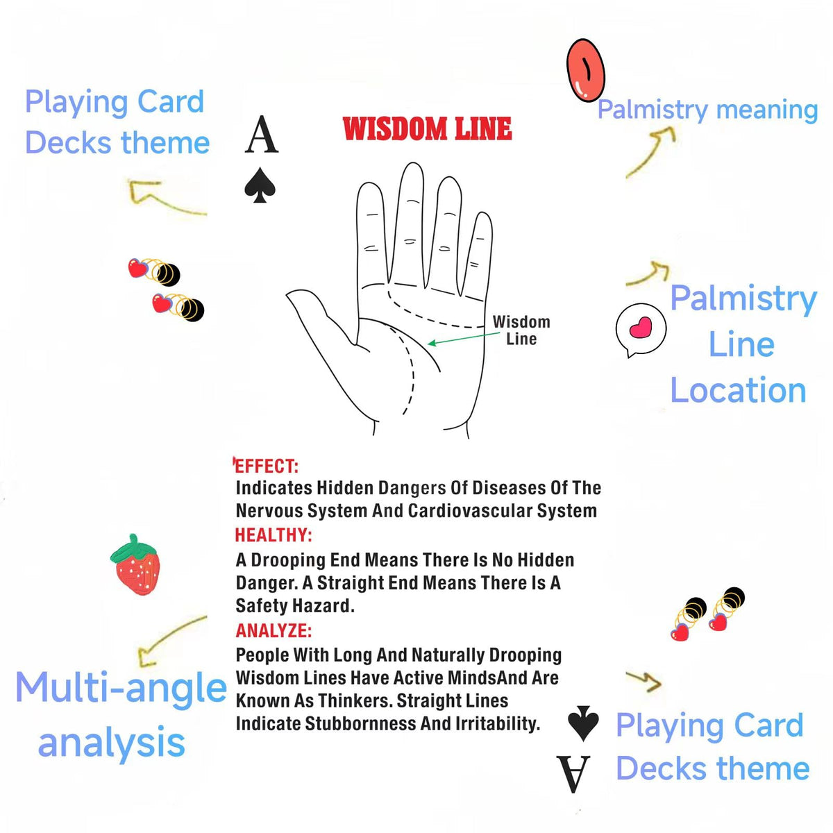 ZHQGYN All-Embracing Palmistry Oracle Cards for Beginners – Fortune-Telling Deck & Playing Cards