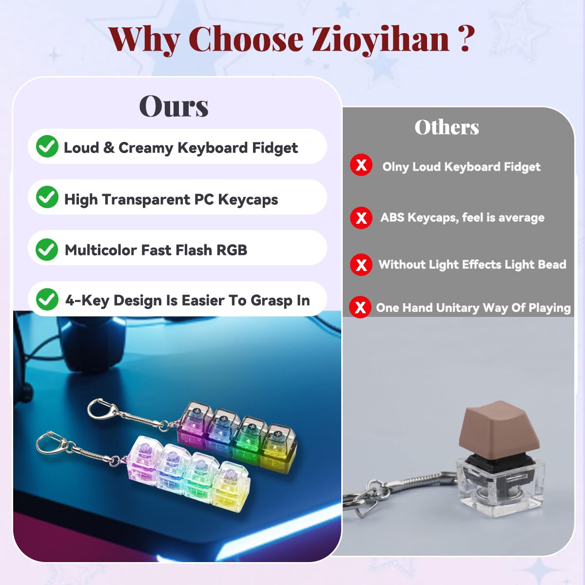 Zioyihan 2Pcs Keyboard Fidget Toy for Adults – Creamy White & Loud Black Clickers with LED Light, Purple