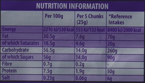 Cadbury Dairy Milk Chocolate