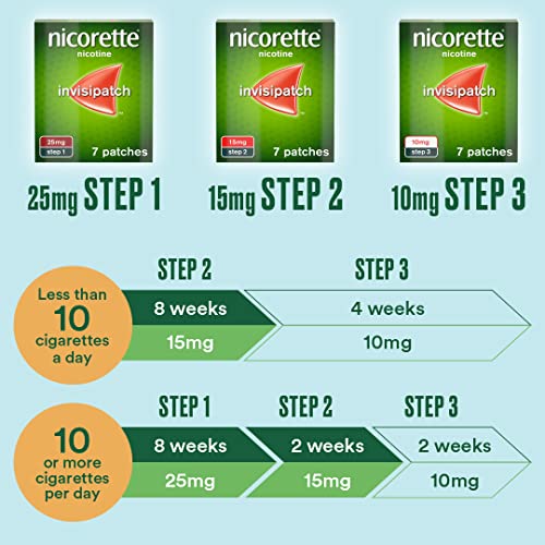 Nicorette Step 1 Invisi Patch Nicotine